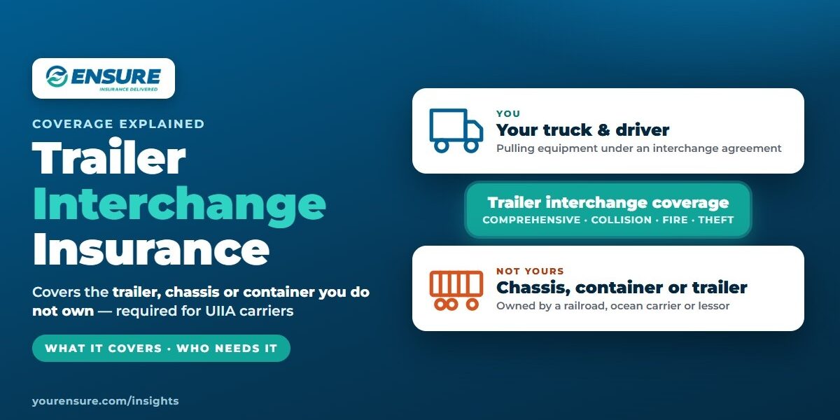 Trailer Interchange Insurance: What It Covers and Who Needs It | Your Ensure Inc Barrington IL Trailer interchange insurance explained: a truck pulling a chassis, container or trailer it does not own, covered for comprehensive, collision, fire and theft — guide by Your Ensure Inc, Barrington IL trucking insurance agency