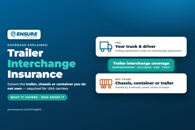 Trailer Interchange Insurance: What It Covers and Who Needs It | Your Ensure Inc Barrington IL Trailer interchange insurance explained: a truck pulling a chassis, container or trailer it does not own, covered for comprehensive, collision, fire and theft — guide by Your Ensure Inc, Barrington IL trucking insurance agency
