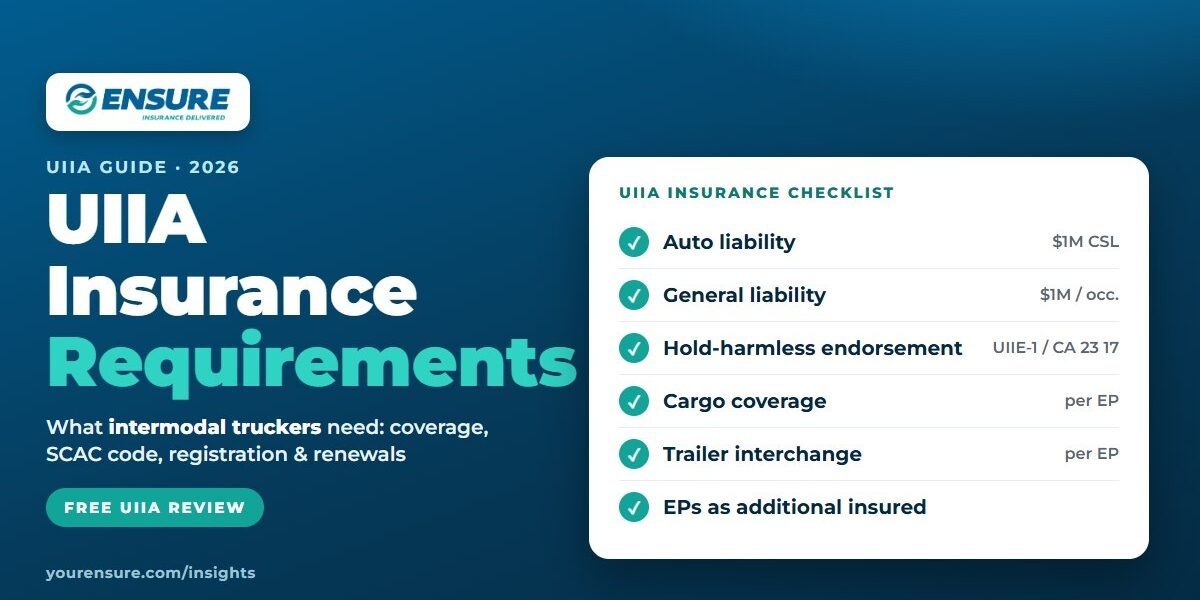 UIIA Insurance Requirements: The 2026 Guide for Intermodal Truckers | Your Ensure Inc Barrington IL UIIA insurance requirements checklist for intermodal truckers: $1M auto liability, $1M general liability, hold-harmless endorsement, cargo and trailer interchange coverage — guide by Your Ensure Inc, Barrington IL trucking insurance agency